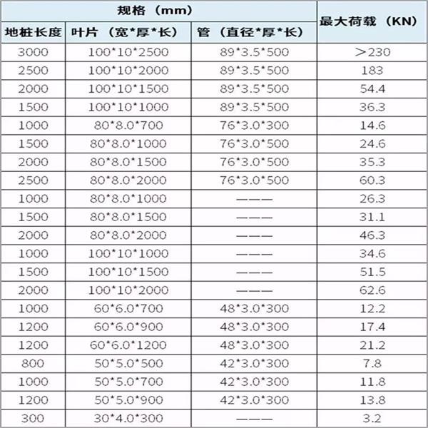 重庆预埋螺旋地桩产品规格尺寸