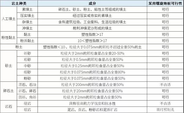 重庆螺旋地桩生产厂家产品适用环境